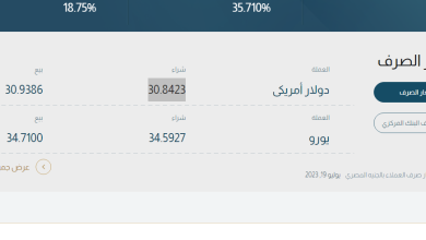 سعر الدولار في السوق السوداء اليوم