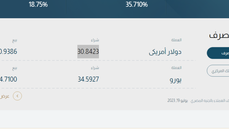 سعر الدولار في السوق السوداء اليوم