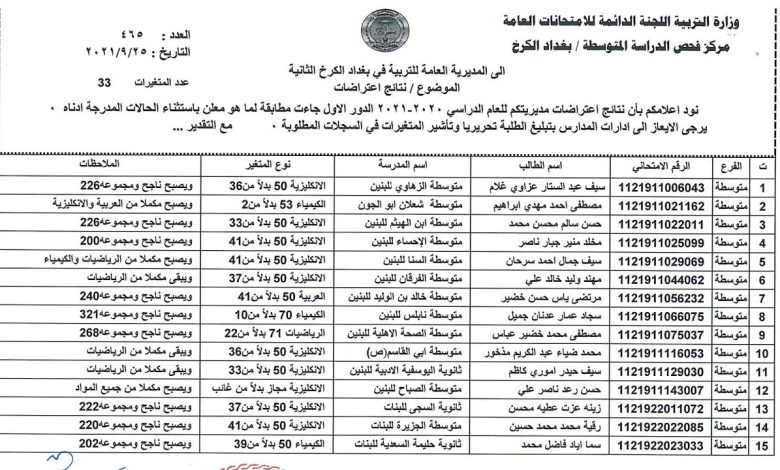 موعد تقديم اعتراضات الصف الثالث بسوريا 2023