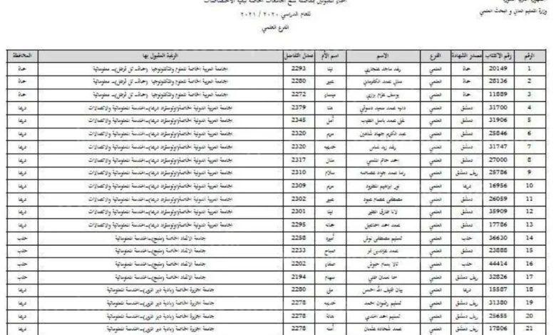 رابط موقع نتائج مفاضلات القبول الجامعي في سوريا 2023