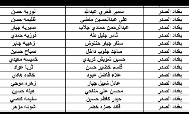 كشوفات pdf بأسماء المشمولين بالرعاية الاجتماعية 2023