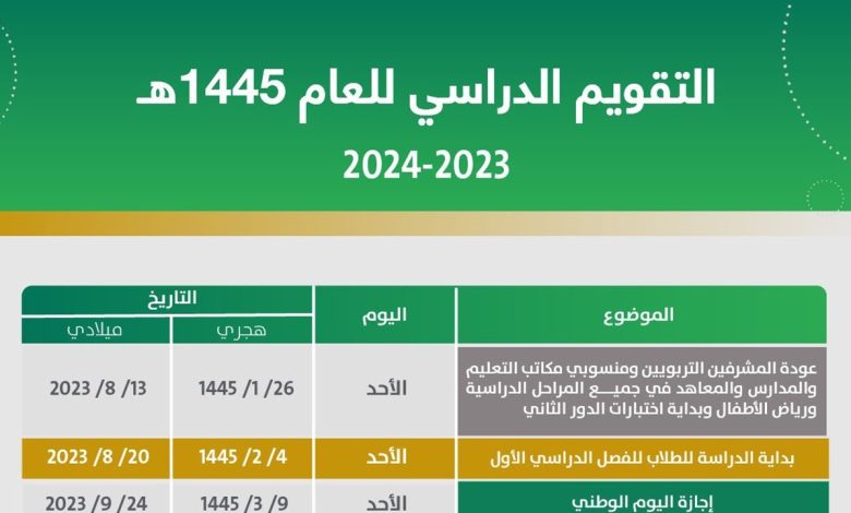 متى تبدأ الاختبارات النهائية للترم الأول 1445